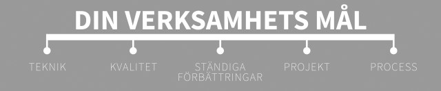 dinverksamhetshmål4